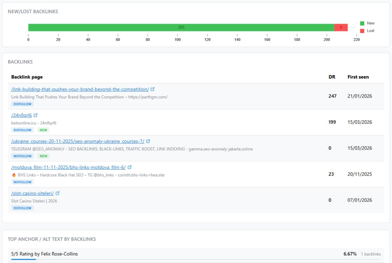 Understand page impact